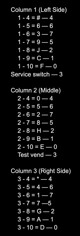 pinout